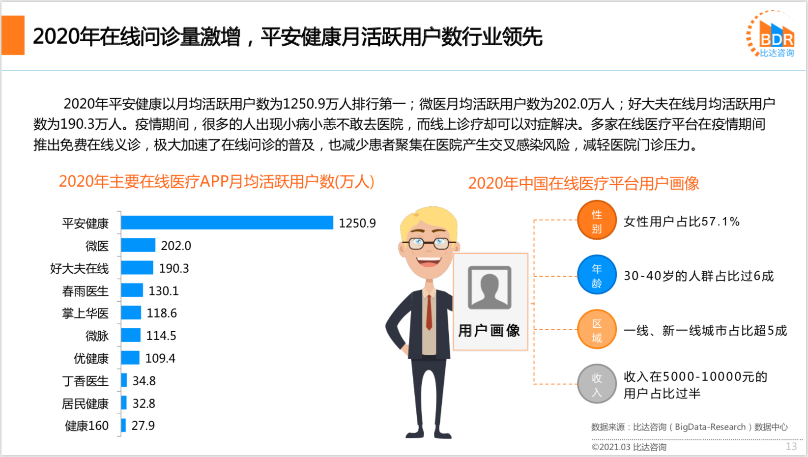 2020年中国互联网医疗行业研究报告