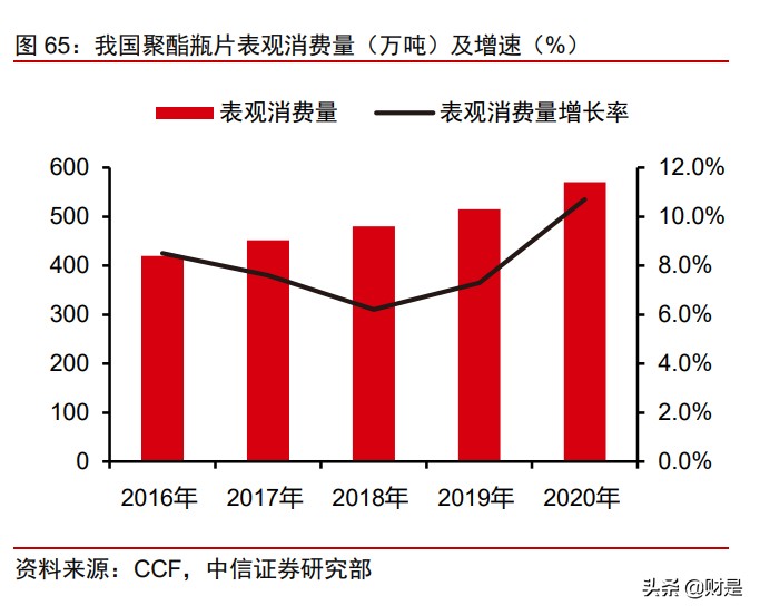 荣盛石化投资价值分析报告：从一滴油到世间万物