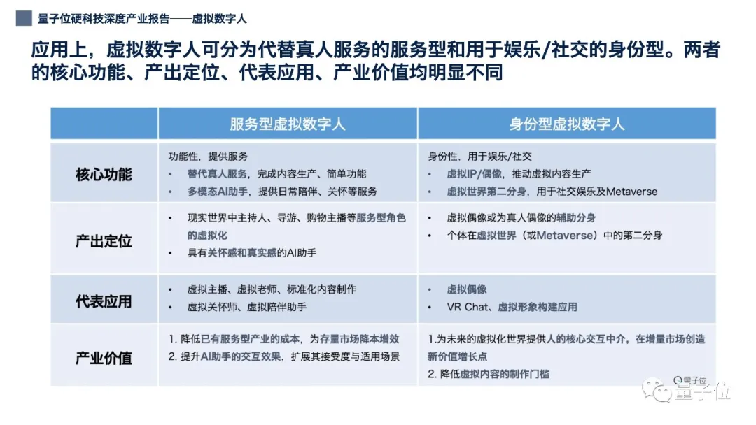 12张PPT看懂中国虚拟数字人产业现状|量子位智库(附下载)