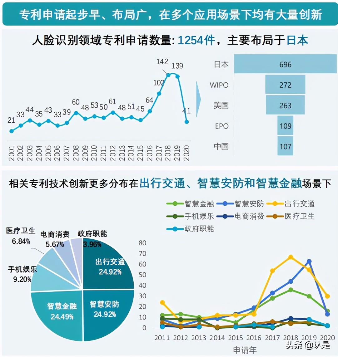 2021人脸识别行业白皮书