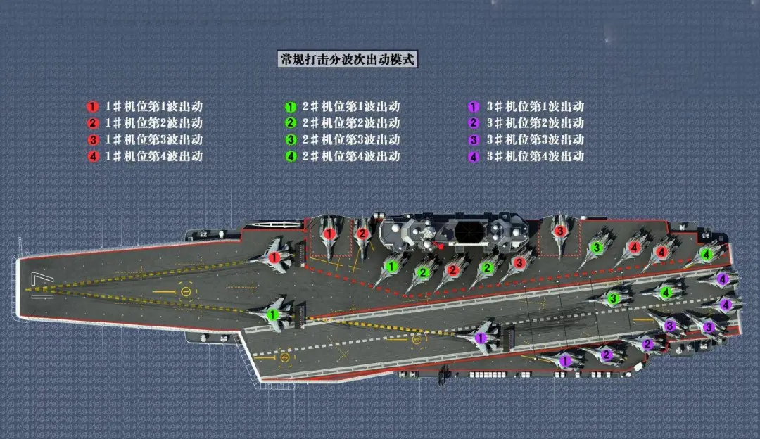 航母越大越好:辽宁舰和山东舰加一起,敌不过一艘尼米兹级 航母越大越好:辽宁舰和山东舰加一起,敌不过一艘尼米兹级