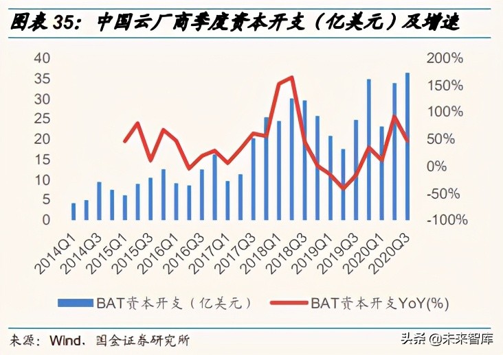 通信行业深度报告：分化与融合持续，优选低估值和高成长龙头