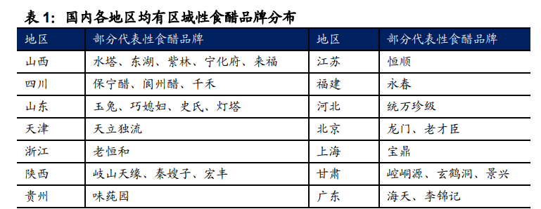 调味品行业深度报告：消费升级和餐饮发展促进酱油行业成长