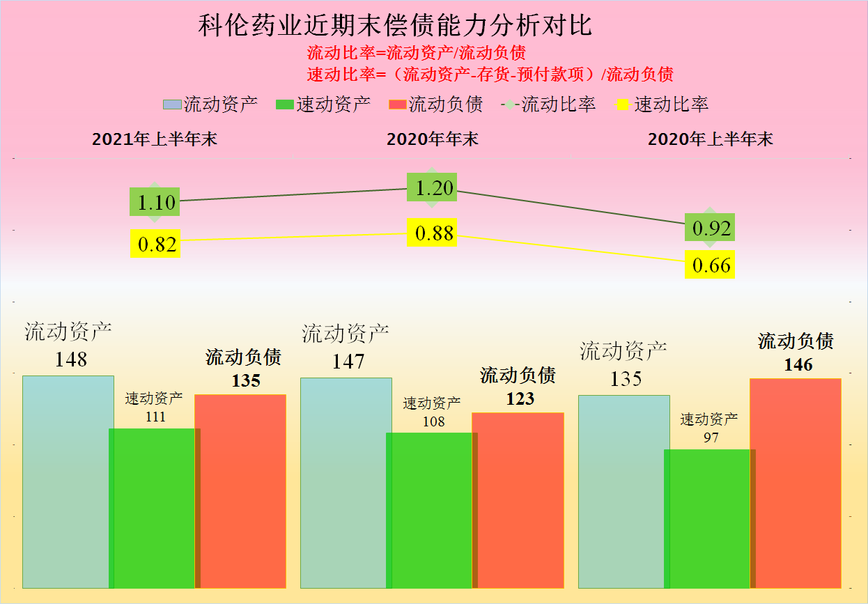 科伦药业2021年上半年财报分析，主动降杠杆是好事