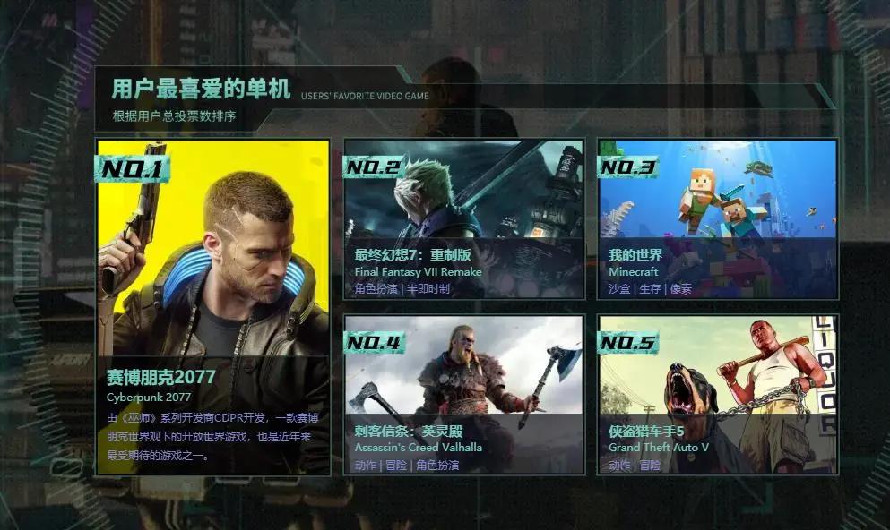 2020 B站游戏区官方年度盘点，这些游戏最火爆