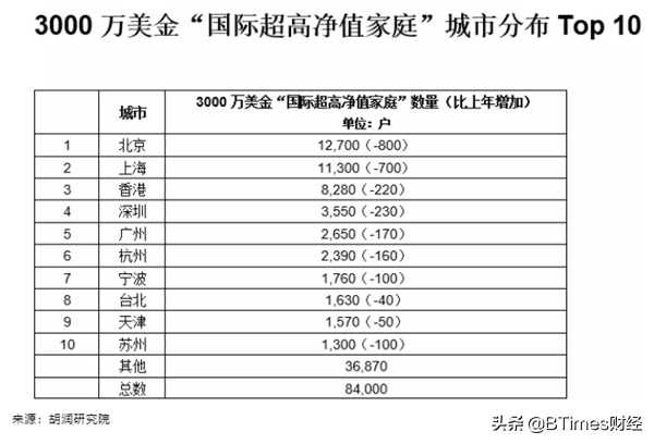 中国中产阶级标准2019：300万基础线，你家在什么水平