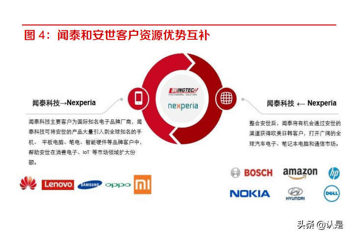 闻泰科技专题报告：多业务协同发展，构建半导体为核心的大生态