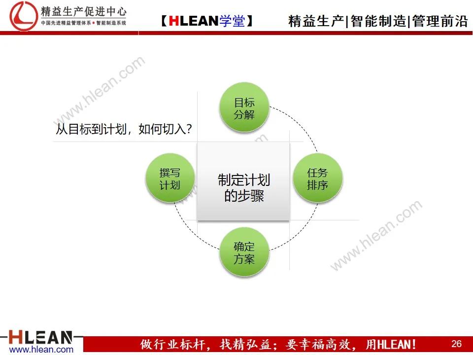 「精益学堂」员工在职培训之——如何制定计划