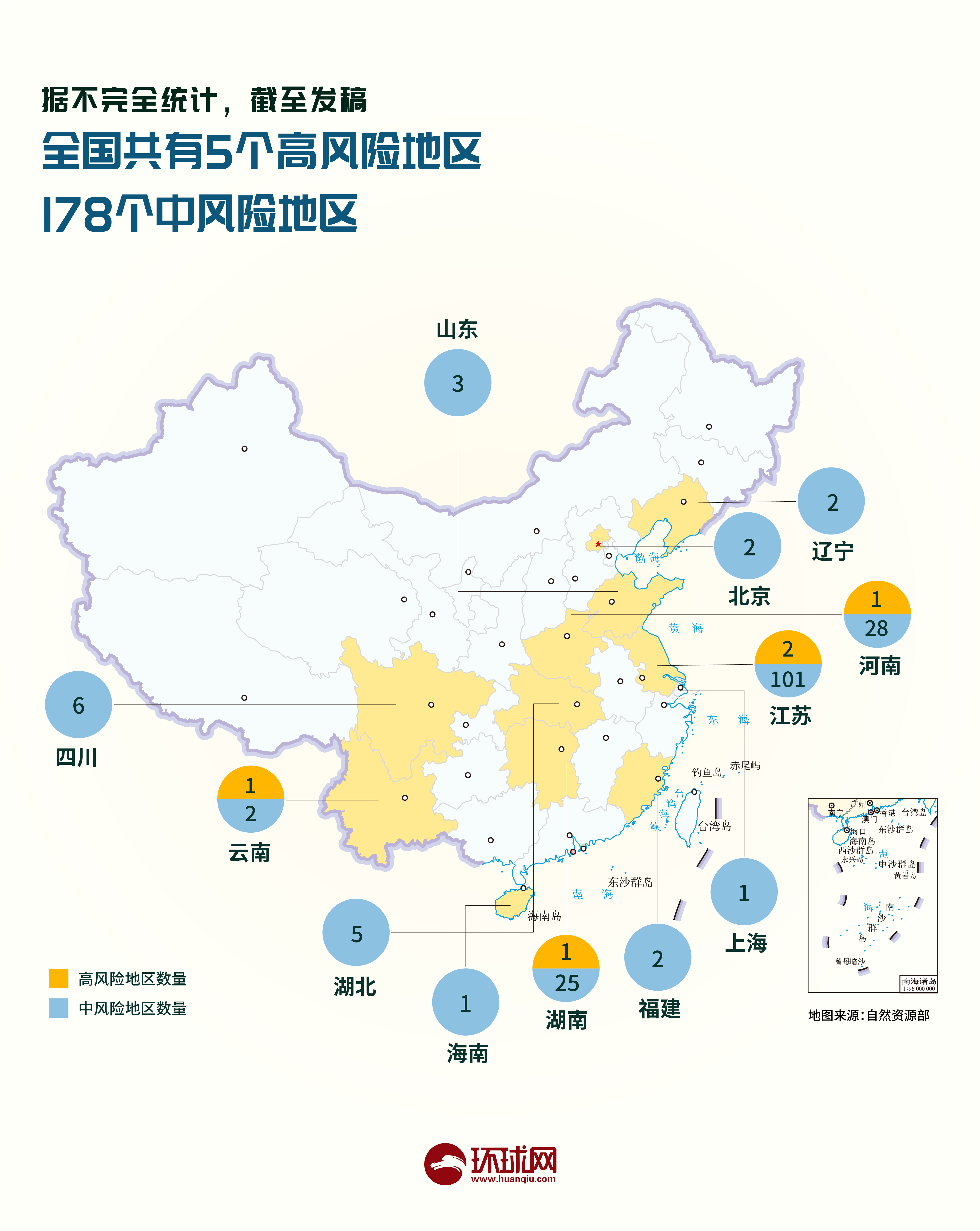 疫情晚报 | 全国又有4城首现感染者，新一轮疫情波及18省41城，高中风险区升至“5+178”