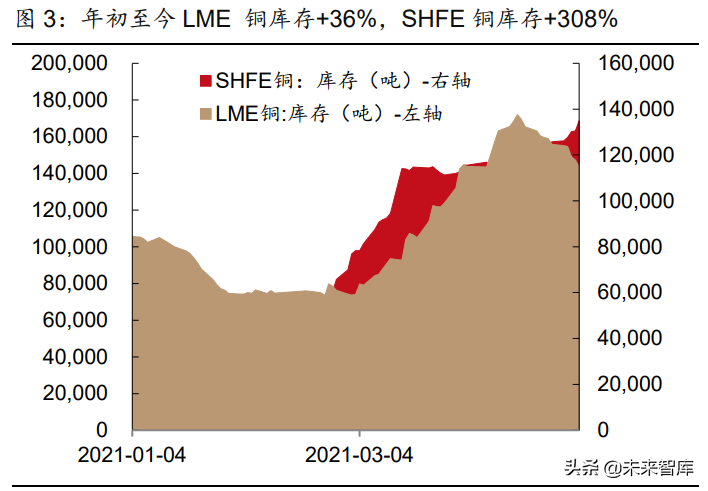 2021年有色金属行业研究与中期投资策略：珍惜周期，把握新品种