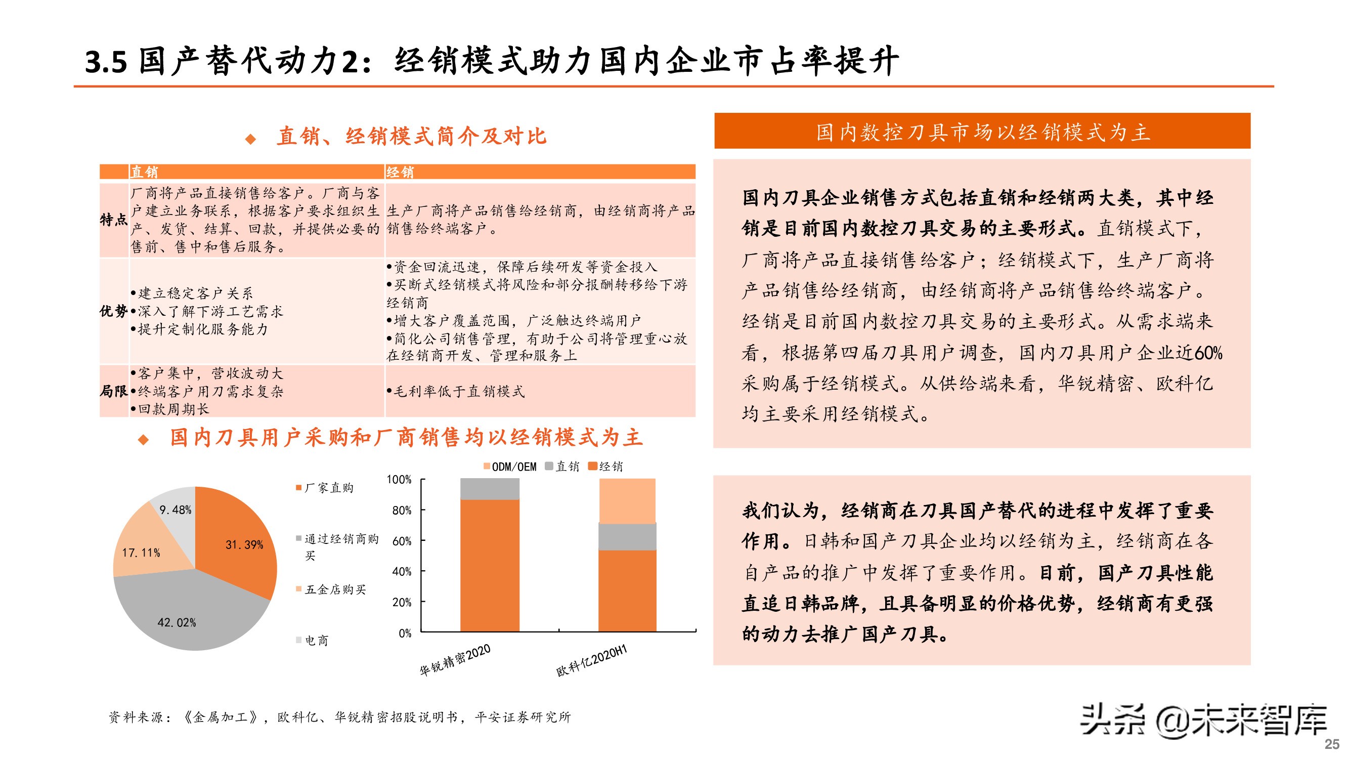 刀具行业专题报告：刀具行业迎来国产替代重要机遇期