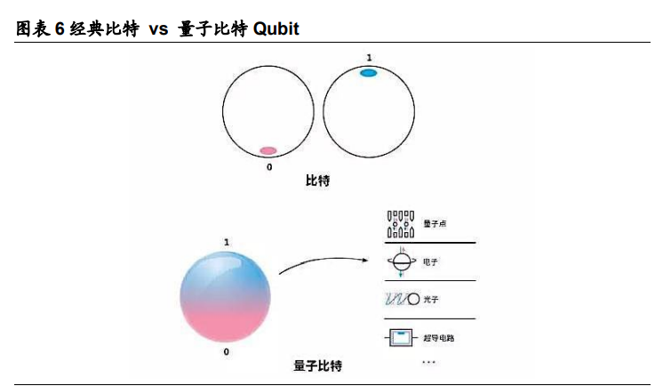 量子科技深度报告：打破摩尔定律之矛，守护信息安全之盾