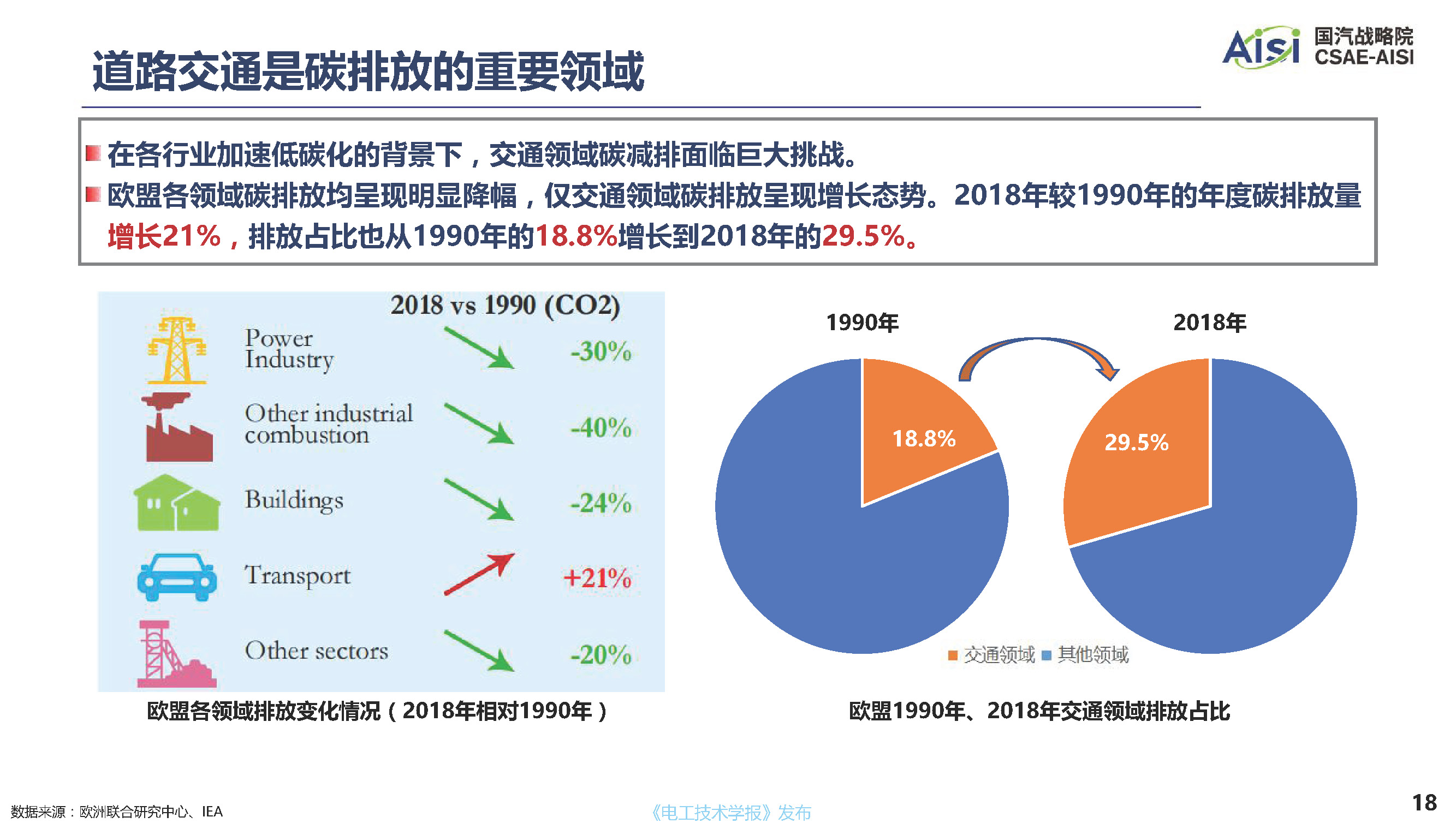 行业深度报告：面向2060年碳中和目标的中国汽车产业低碳发展道路