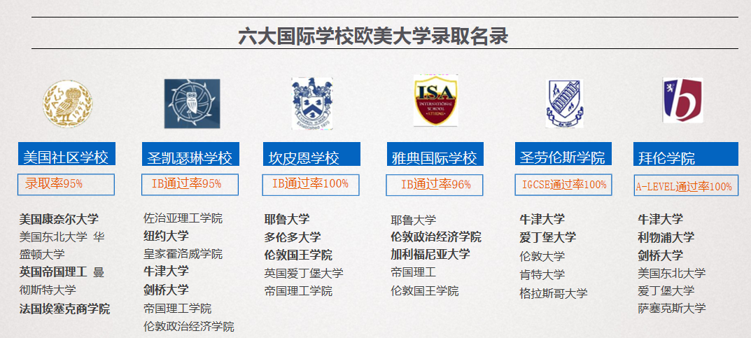 欧洲两大热门移民国家希腊&葡萄牙，谁才是您的教育移民首选？
