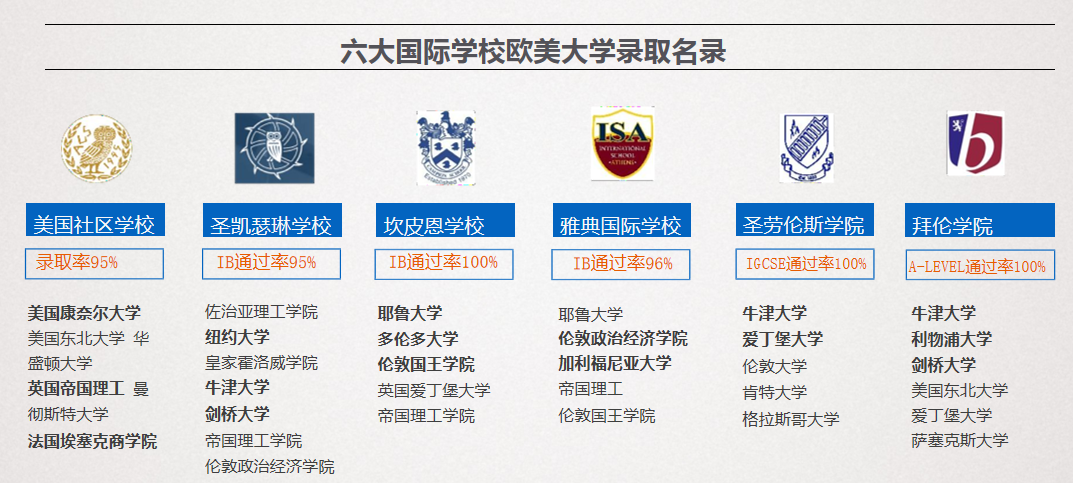 歐洲兩大熱門移民國家希臘&葡萄牙，誰才是您的教育移民首選？