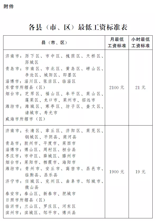 山东公布最低工资标准