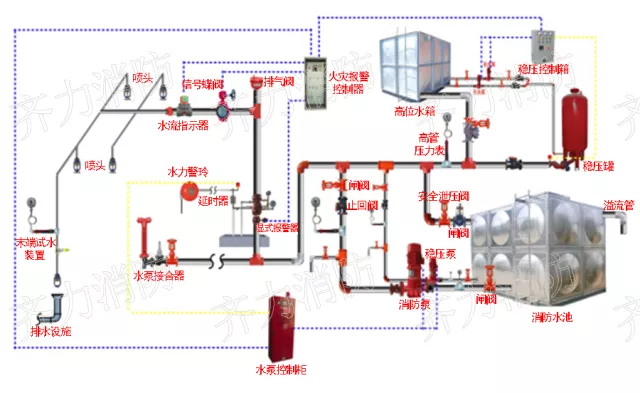 如何检测消防设施？这里有方法！