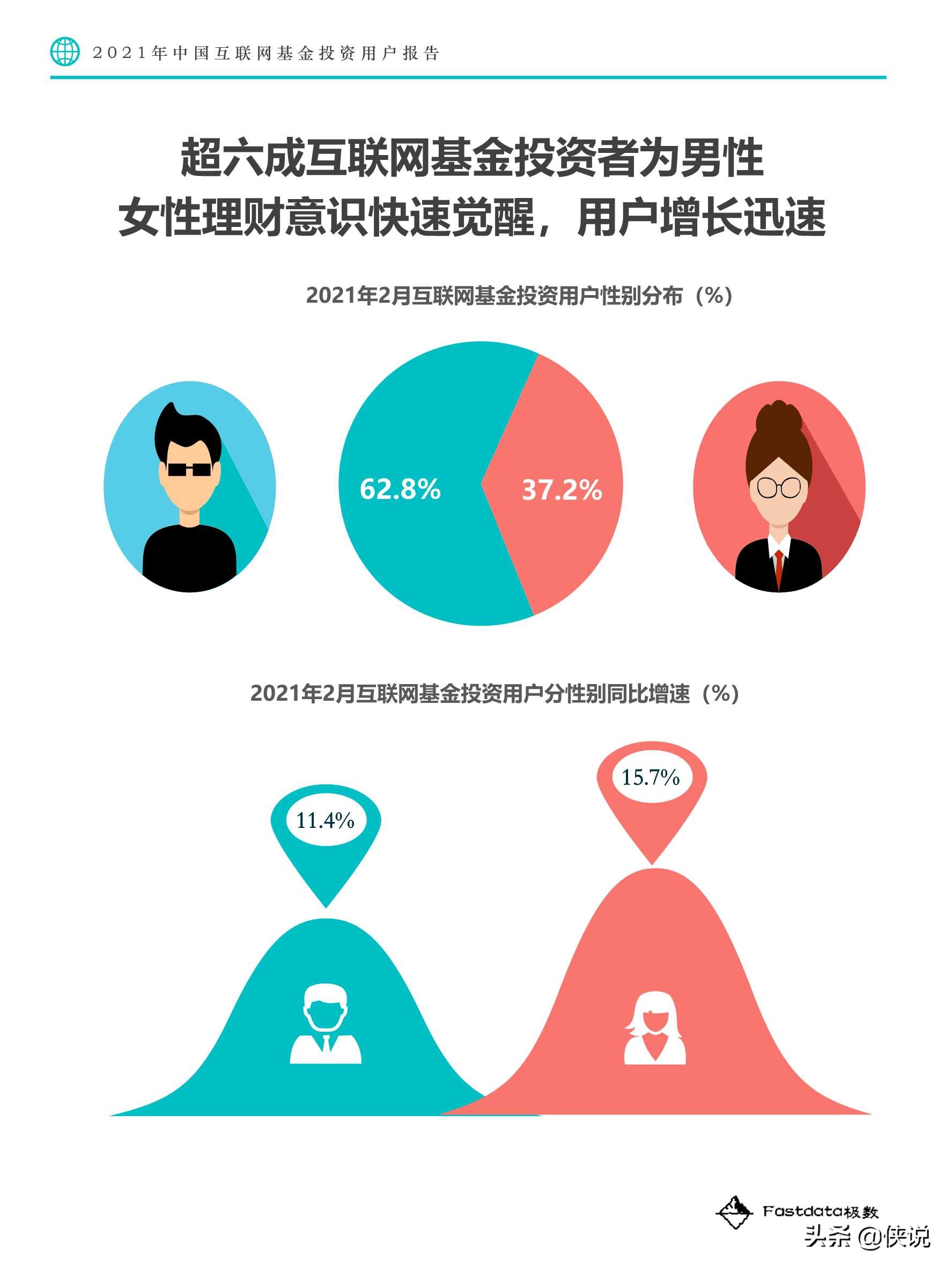 2021年中国互联网基金投资用户报告