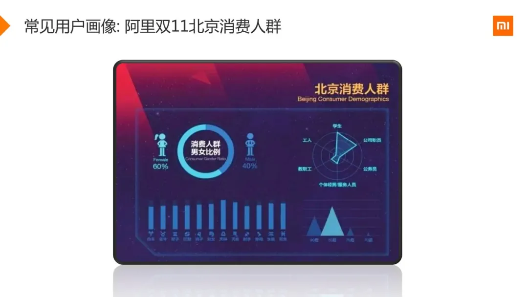 小米用户画像实战