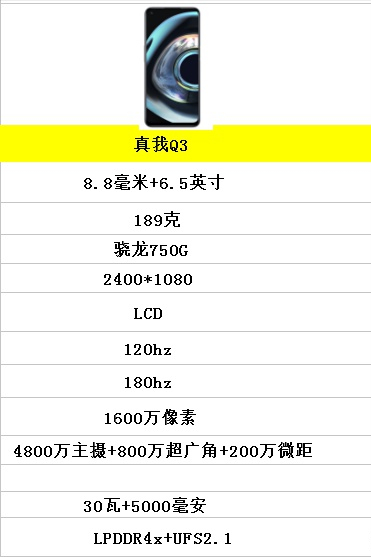 2021年8月份购机：高性价比手机推荐，18款1500元左右手机推荐
