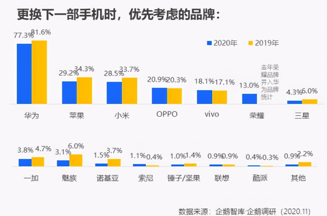羅永浩：買蘋果為了虛榮心？外來的手機基本已經(jīng)潰敗了