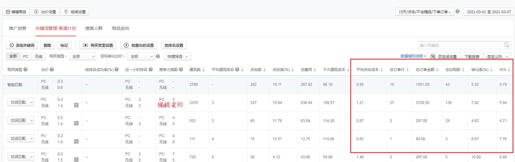 快车触点以及海投哪个更好？看完这些你就知道店铺适合的推广方式