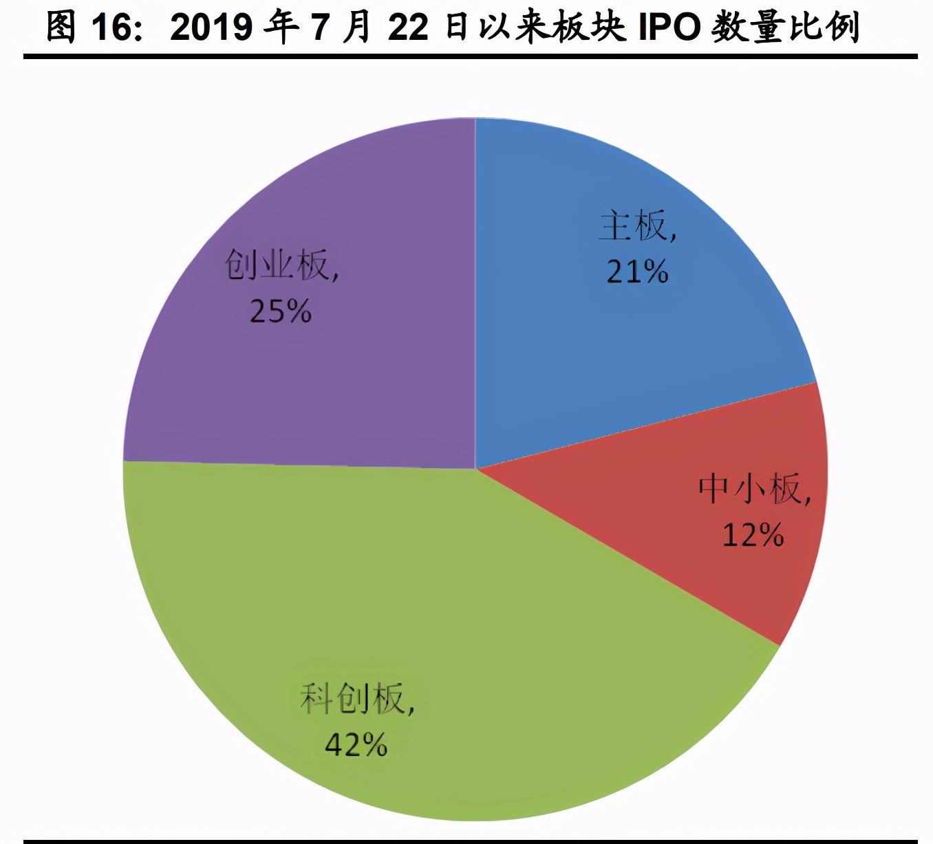 信息科技领域十四五规划解读