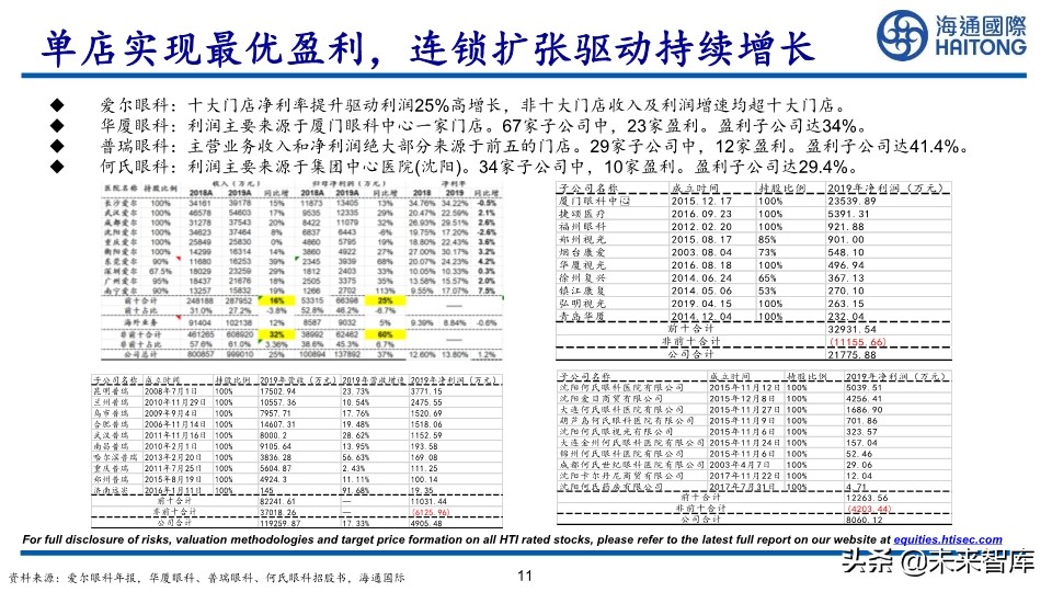 医药行业深度报告：眼科江湖，谁主沉浮