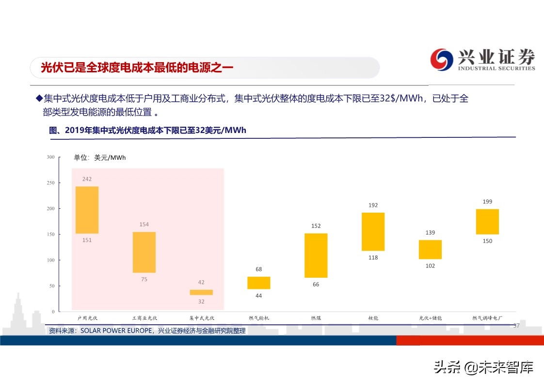 光伏行业投资策略：平价开启光伏大时代，龙头企业马太效应明显