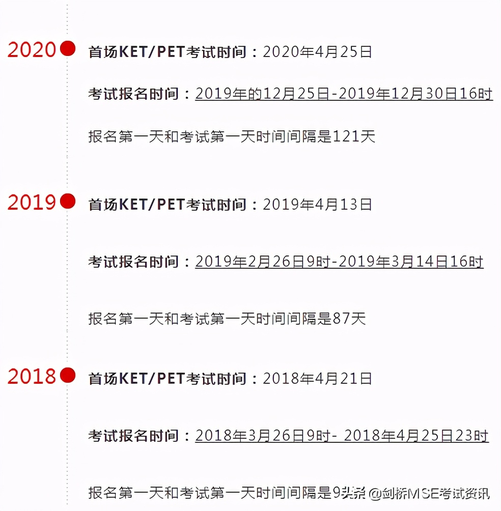 关注！2021剑桥KET考试时间即将官宣