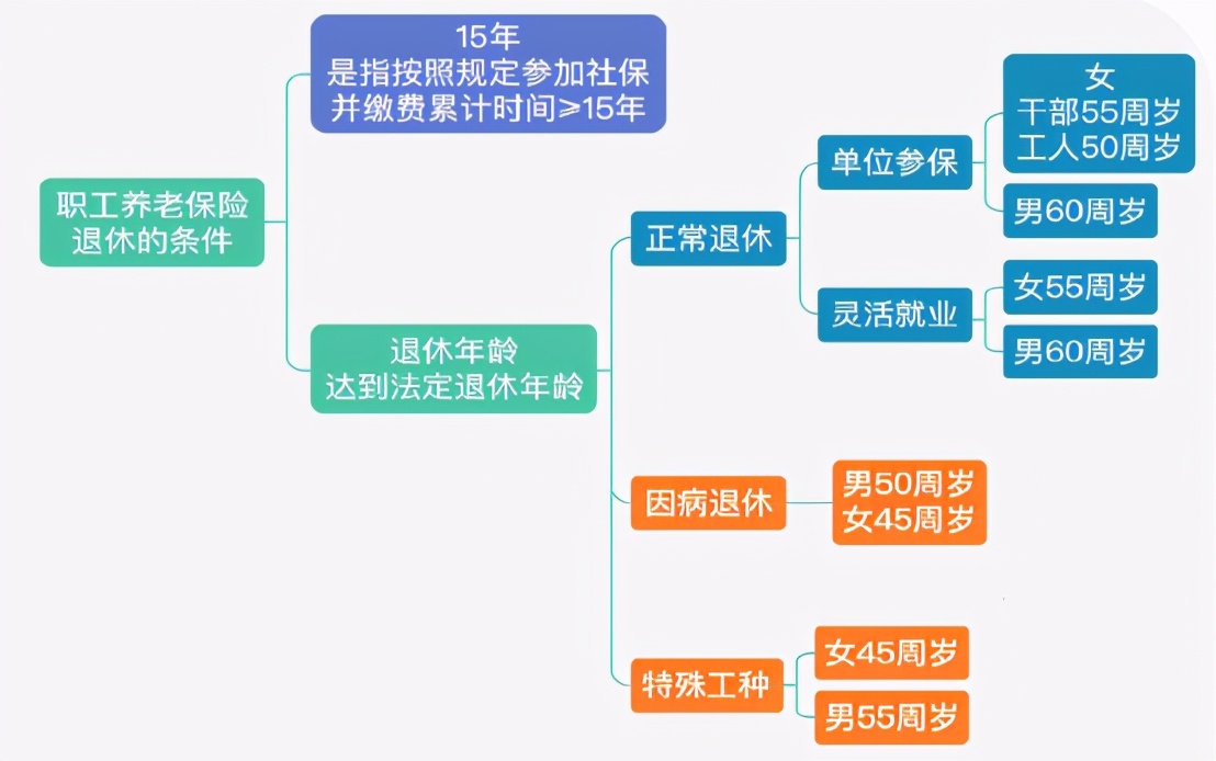 办理退休前，一定要提前知道这两件事