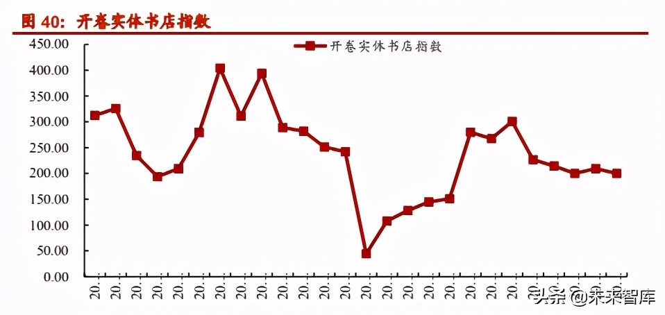 图书出版行业深度研究报告：内容产业根基，阅尽千山自成峰