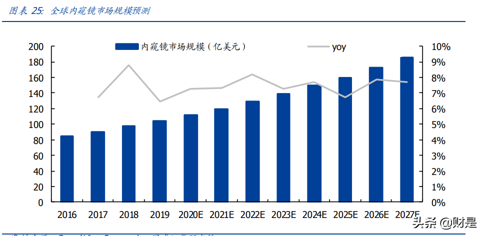 韦尔股份深度解析：理解韦尔股份的三个层次