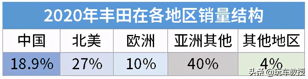 大众销量会暴跌40%！这些品牌没有了我们 很可能会凉凉？