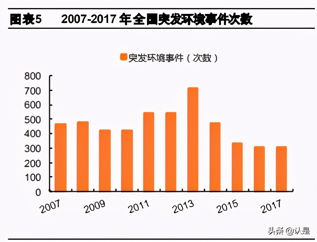 绿色金融专题研究报告：充分发挥绿色保险的市场化风险管理作用