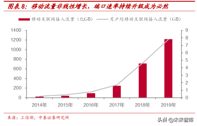 光模块专题报告：在变革中的光模块市场把握本土化机遇