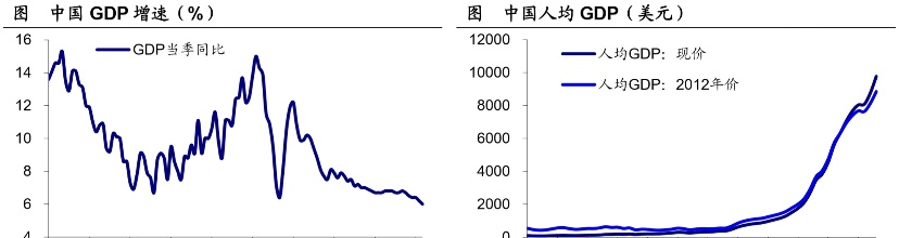 马尔克斯《百年孤独》中，拉美经济是如何一步