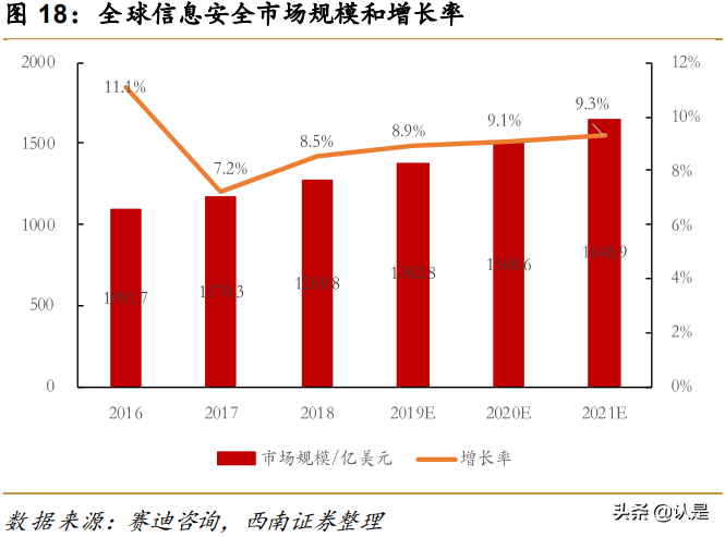 奇安信专题研究：新兴网安龙头企业，产品业务布局广泛
