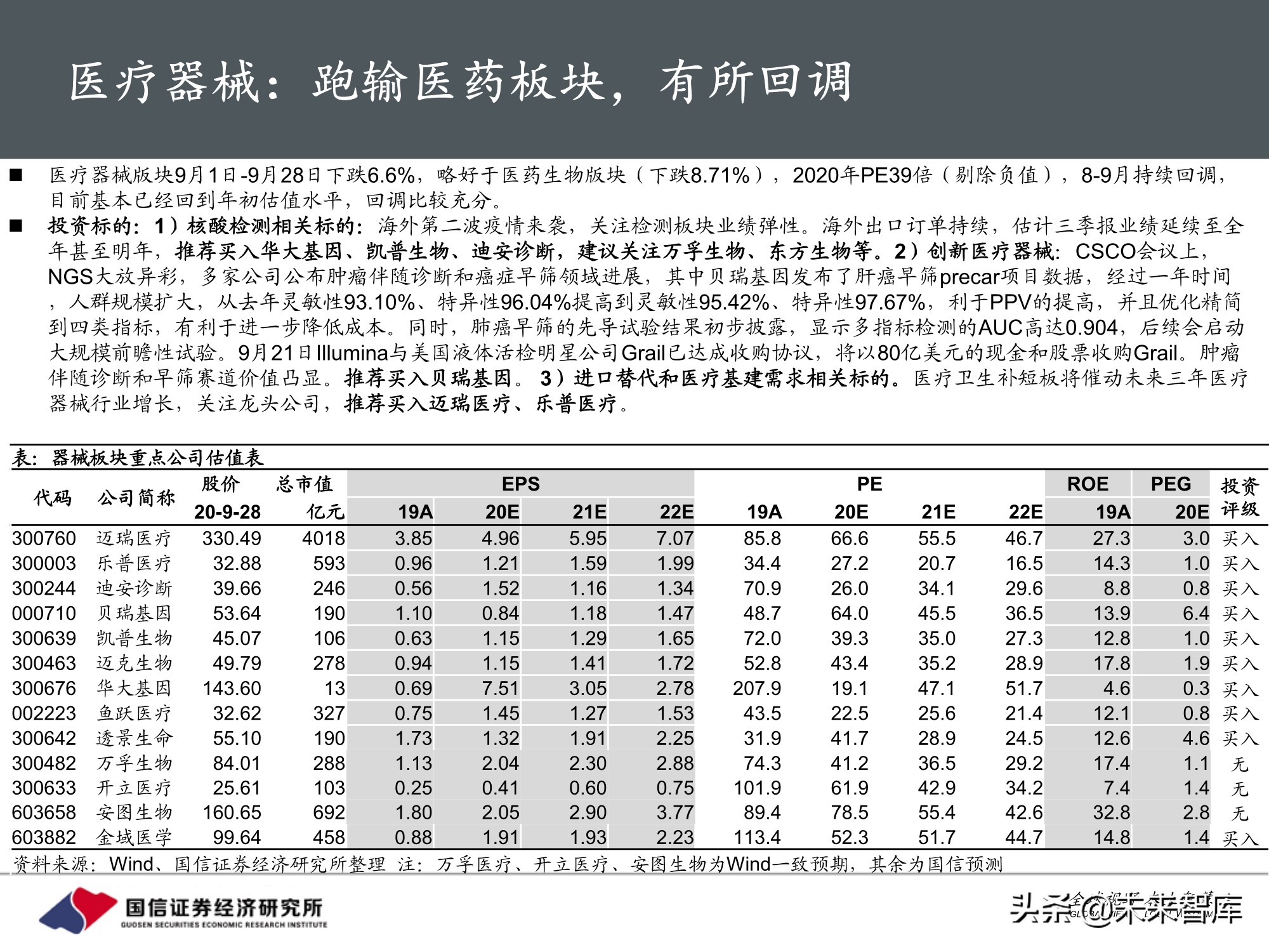 医药生物行业10月投资策略：三条主线，创新、DRGs和服务