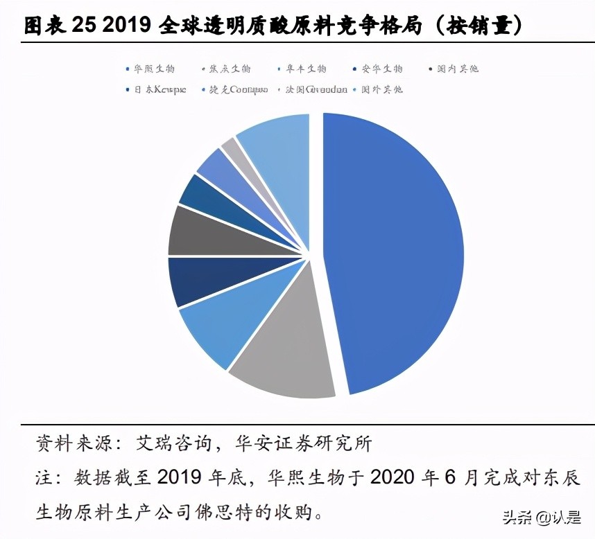 华熙生物深度解析：“技术嫁接”浇灌“HA乔木”茁壮成长