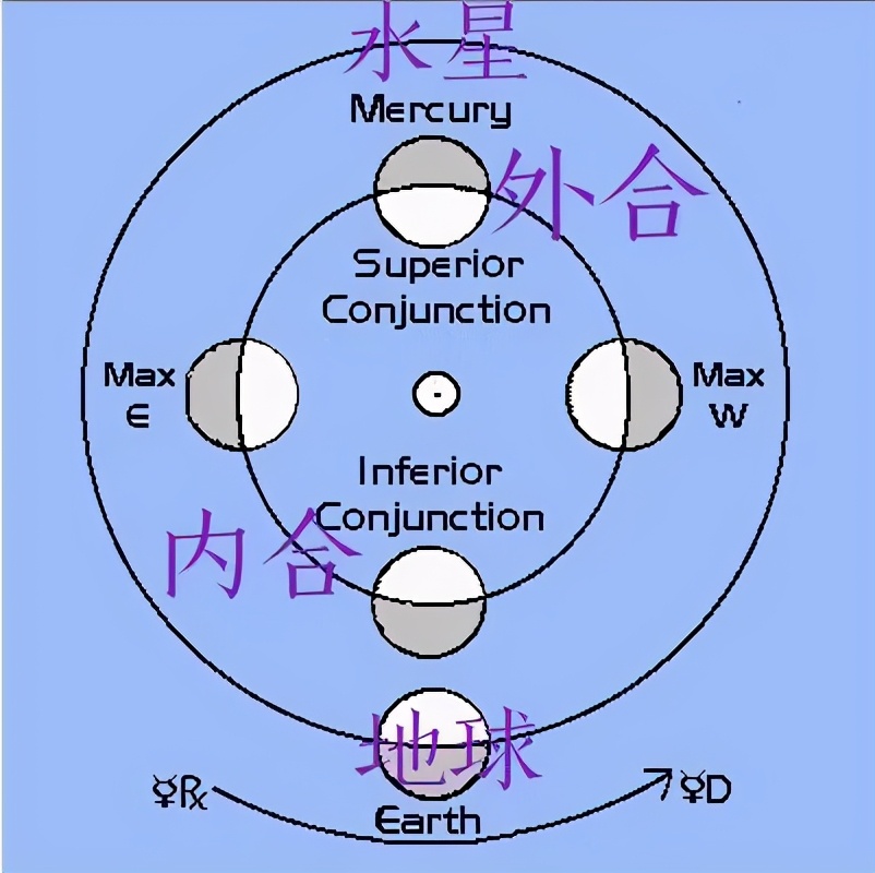 水逆预警！用好这4种水星的心智天赋，给你真正的“防水逆符”