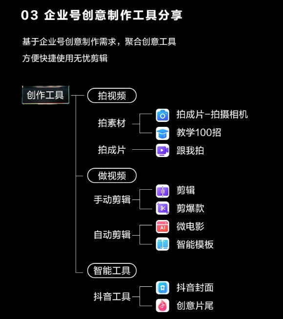 巨量引擎旗下巨量创意APP全新升级6.0来了