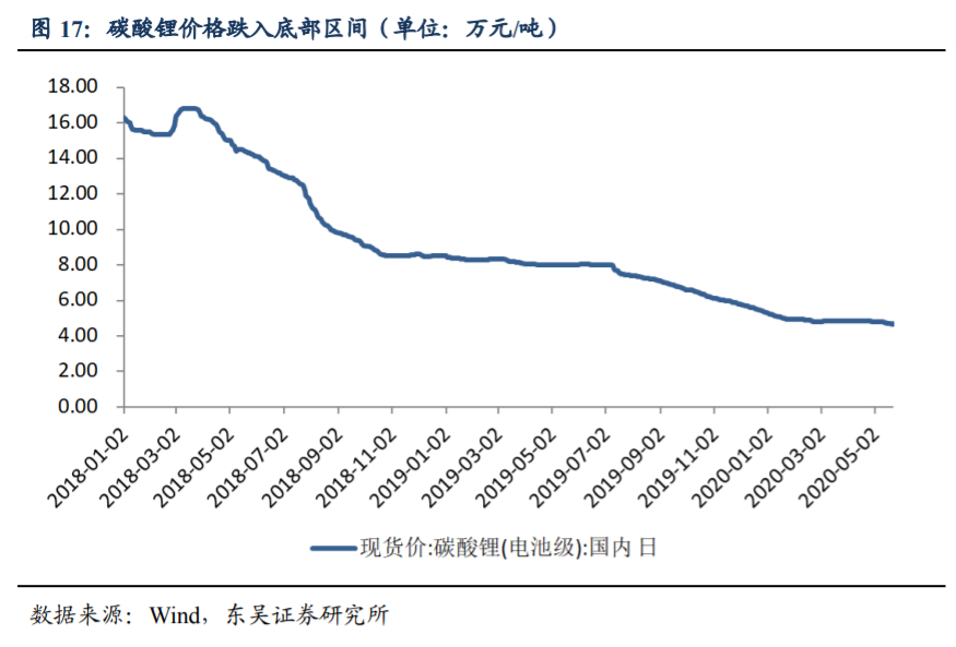 永兴材料深度解析：特钢龙头，锂电新贵