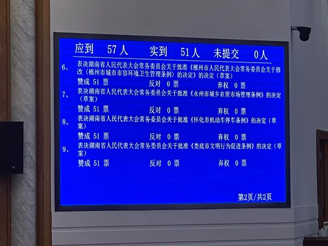 《怀化市机动车停车条例》获省人大常委会表决通过
