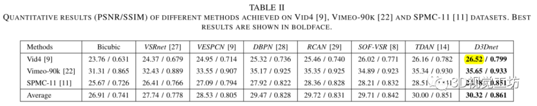 用于视频超分辨率的可变形三维卷积