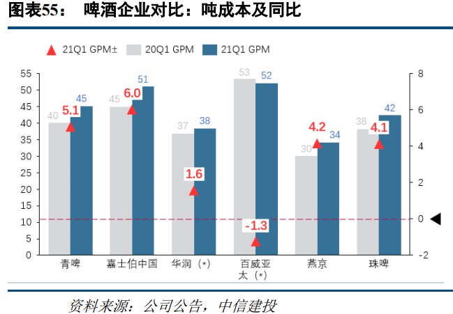 食品饮料行业研究：高端消费持续高景气，关注大众消费恢复趋势