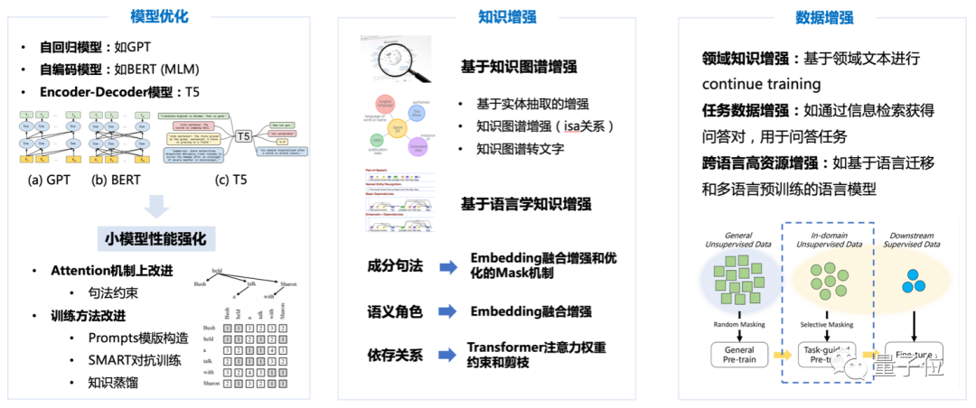 四两拨千斤！AI大牛周明率澜舟团队刷新CLUE新纪录