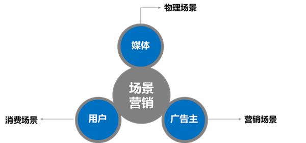 「SEO入门」互联网营销策略与常规营销方法有哪些不同？