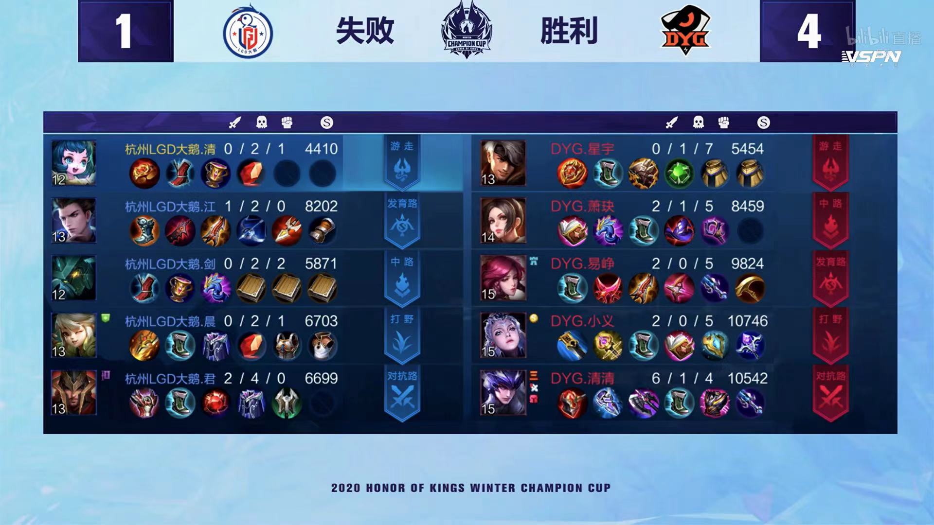 As easy as crushing dry weeds and smashing rotten wood! DYG conquer LGD, clear Qing Dynasty is worthy of way of the strongest margin, champion to their beck