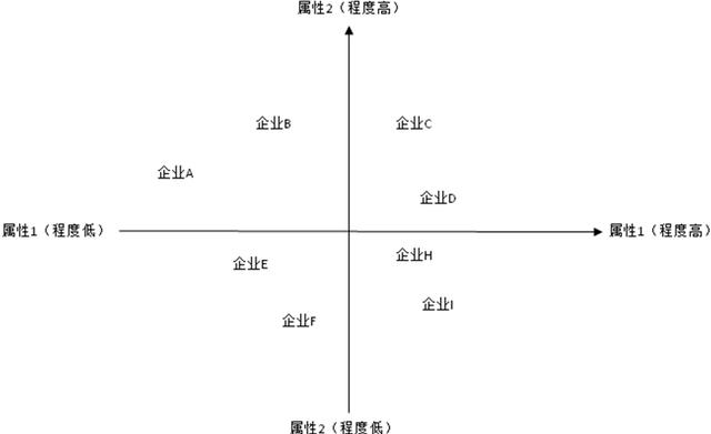 如何做有用的市场定位分析，三个方法教你学会